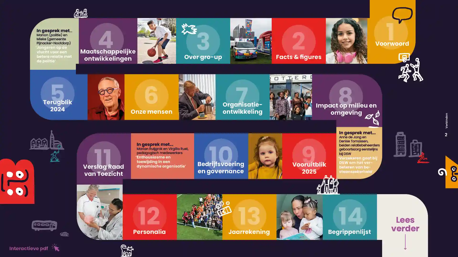 Jaarverslag 2024 Inhoudsbord